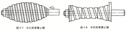 圆锥、中凸和中凹形等变径螺旋弹簧的有心卷制