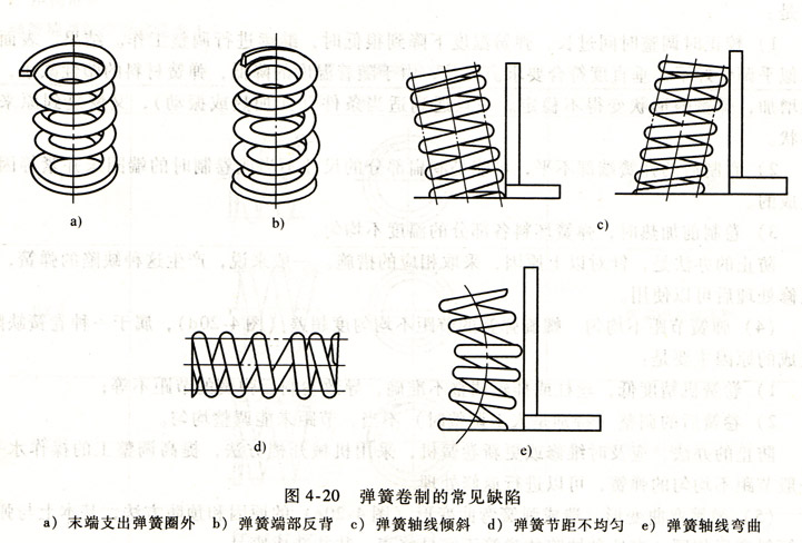 弹簧