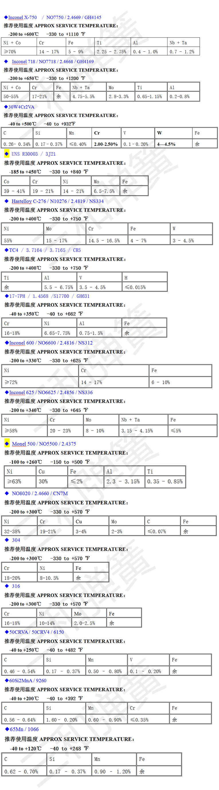 耐低温弹簧-29℃--0℃